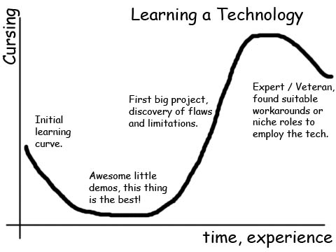 LearningTechComic_2018-05-02_02-10-41.jpg