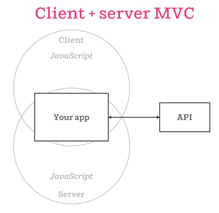 isomorphic-js.png